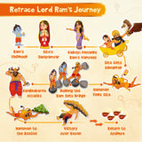 learn the journey of Lord Ram