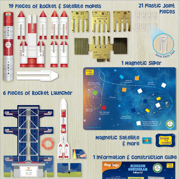 Mapology Mission Suryayaan Aditya L1