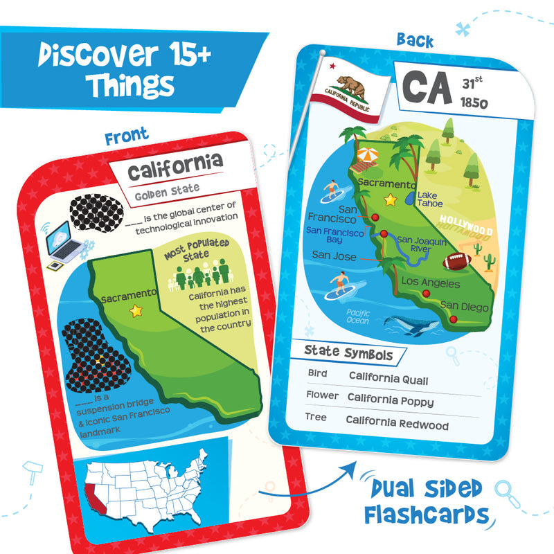 Mapology USA Flashcards