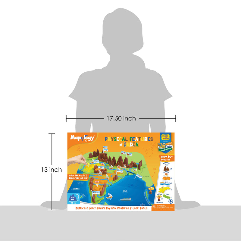 Mapology Physical Features of India