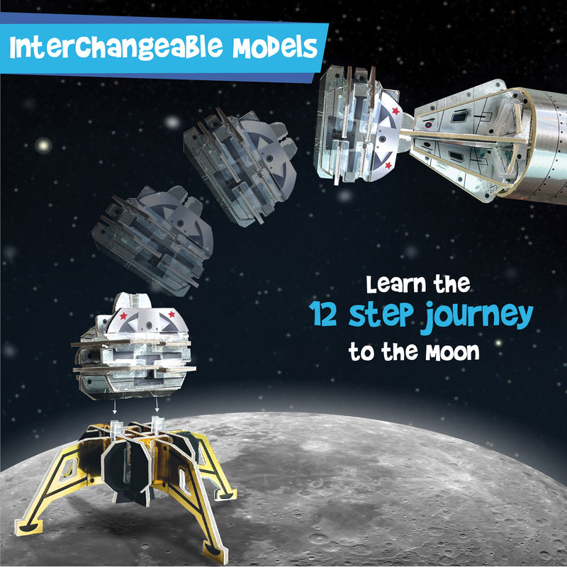 Mapology Man's Journey To Moon Apollo - 11