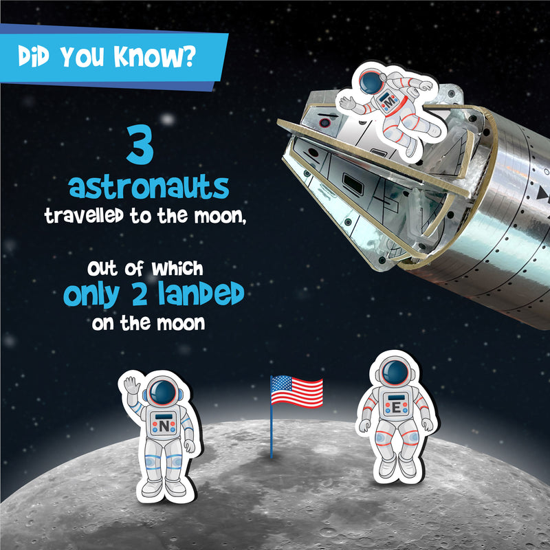 Mapology Man's Journey To Moon Apollo - 11