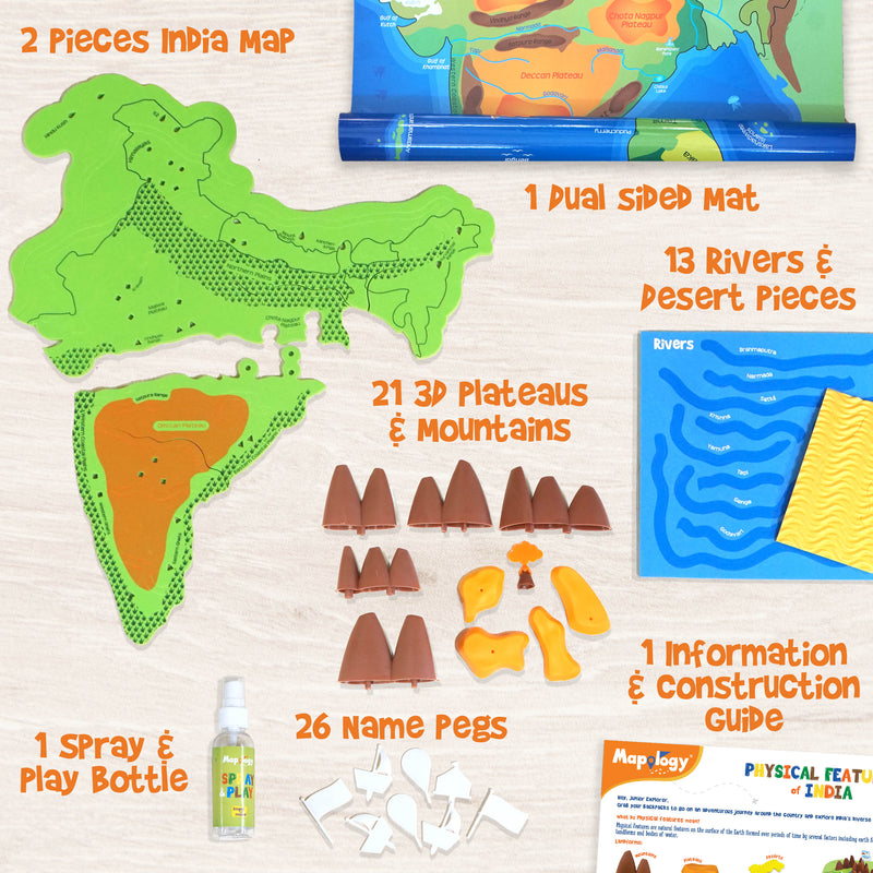 Mapology Physical Features of India
